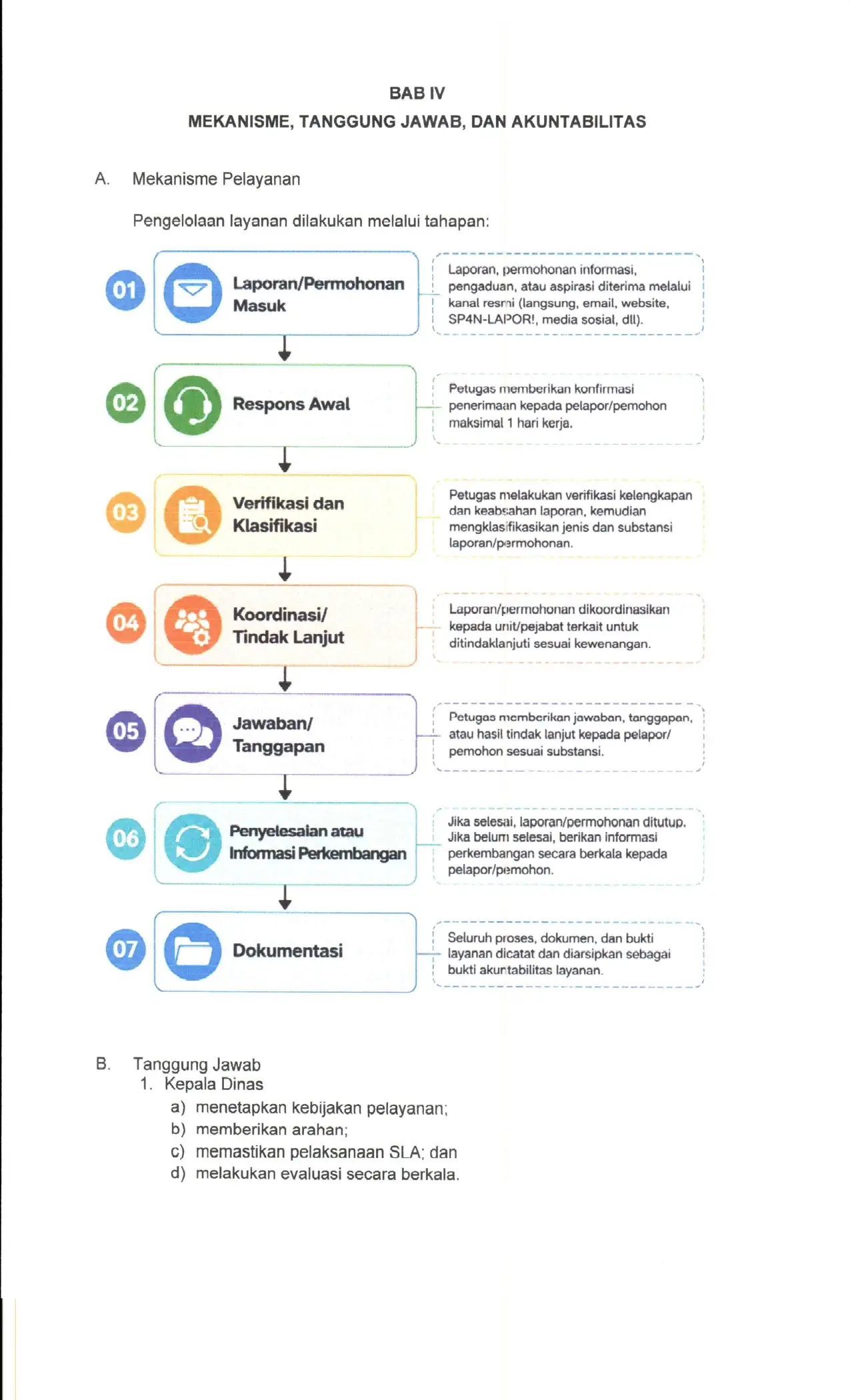 SK SLA_page-0014